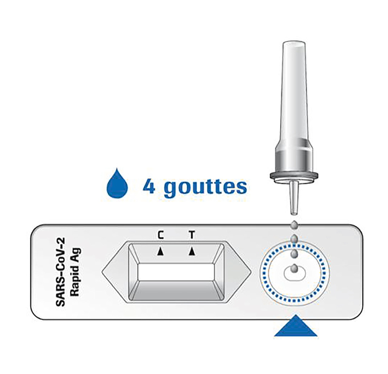 UNIS CONTRE LE VIRUS! Réservez facilement vos autotests ! 5 tests gratuits/personne/mois +20 ECOpoints offerts par personne